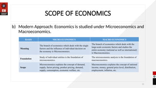 21
SCOPE OF ECONOMICS
b) Modern Approach: Economics is studied under Microeconomics and
Macroeconomics.
BASIS MICRO ECONOMICS MACRO ECONOMICS
Meaning
The branch of economics which deals with the single
factors and the influence of individual decision on
the economy is Microeconomics.
The branch of economics which deals with the
large-scale economic factors and studies the
entire economy (national as well as international)
is Macroeconomics.
Foundation
Study of individual entities is the foundation of
microeconomics.
The microeconomic analysis is the foundation of
macroeconomics.
Scope
Microeconomics explains the concept of demand,
supply, factor pricing, product pricing, demand,
supply, consumption, economic welfare, etc.
Macroeconomics explains the concept of national
income, money, general price level, distribution,
employment, inflation, etc.
 