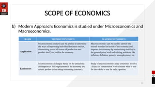 23
SCOPE OF ECONOMICS
b) Modern Approach: Economics is studied under Microeconomics and
Macroeconomics.
BASIS MICRO ECONOMICS MACRO ECONOMICS
Application
Microeconomic analysis can be applied to determine
the ways of improving individual business entities,
determining prices of factors of production and
product itself, etc. within the economy.
Macroeconomics can be used to identify the
overall standard or health of the economy and
improve the economy by maintaining stability in
the general price level and solving problems like
inflation, deflation, poverty, unemployment, etc.
Limitations
Microeconomics is largely based on the unrealistic
assumption of full employment in the economy and
ceteris paribus (other things remaining constant).
Study of macroeconomics may sometimes involve
‘fallacy of composition’ which means what is true
for the whole is true for only a portion.
 