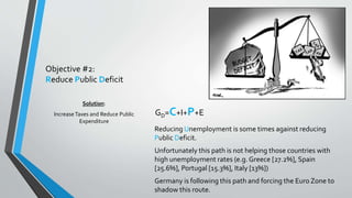 Objective #2: 
Reduce Public Deficit 
Reducing Unemployment is some times against reducing 
Public Deficit. 
Unfortunately this path is not helping those countries with 
high unemployment rates (e.g. Greece [27.2%], Spain 
[25.6%], Portugal [15.3%], Italy [13%]) 
Germany is following this path and forcing the Euro Zone to 
shadow this route. 
Solution: 
Increase Taxes and Reduce Public 
Expenditure 
GD=C+I+P+E 
 