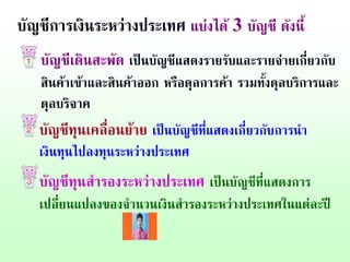บัญชีการเงินระหว่างประเทศ แบ่งได้ 3 บัญชี ดังนี้
บัญชีเดินสะพัด เป็นบัญชีแสดงรายรับและรายจ่ายเกี่ยวกับ
สินค้าเข้าและสินค้าออก หรือดุลการค้า รวมทั้งดุลบริการและ
ดุลบริจาค

บัญชีทุนเคลื่อนย้าย เป็นบัญชีที่แสดงเกี่ยวกับการนา
เงินทุนไปลงทุนระหว่างประเทศ

บัญชีทุนสารองระหว่างประเทศ เป็นบัญชีที่แสดงการ
เปลี่ยนแปลงของจานวนเงินสารองระหว่างประเทศในแต่ละปี

 