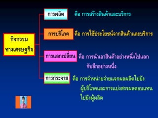การผลิต

กิจกรรม
ทางเศรษฐกิจ

คือ การสร้างสินค้าและบริการ

การบริโภค คือ การใช้ประโยชน์จากสินค้าและบริการ
การแลกเปลี่ยน คือ การนาเอาสินค้าอย่างหนึ่งไปแลก
กับอีกอย่างหนึ่ง
การกระจาย คือ การจาหน่ายจ่ายแจกผลผลิตไปยัง
ผู้บริโภคและการแบ่งสรรผลตอบแทน
ไปยังผู้ผลิต

 