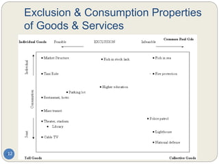 Exclusion & Consumption Properties
of Goods & Services
12
 