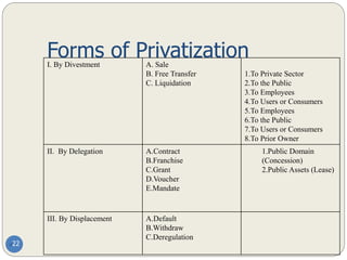 I. By Divestment A. Sale
B. Free Transfer
C. Liquidation
1.To Private Sector
2.To the Public
3.To Employees
4.To Users or Consumers
5.To Employees
6.To the Public
7.To Users or Consumers
8.To Prior Owner
II. By Delegation A.Contract
B.Franchise
C.Grant
D.Voucher
E.Mandate
1.Public Domain
(Concession)
2.Public Assets (Lease)
III. By Displacement A.Default
B.Withdraw
C.Deregulation
22
Forms of Privatization
 