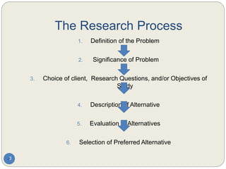 The Research Process
1. Definition of the Problem
2. Significance of Problem
3. Choice of client, Research Questions, and/or Objectives of
Study
4. Description of Alternative
5. Evaluation of Alternatives
6. Selection of Preferred Alternative
3
 