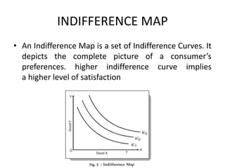 INDIFFERENCE MAP
• An Indifference Map is a set of Indifference Curves. It
depicts the complete picture of a consumer’s
preferences. higher indifference curve implies
a higher level of satisfaction
 