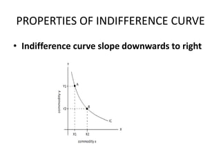 PROPERTIES OF INDIFFERENCE CURVE
• Indifference curve slope downwards to right
 