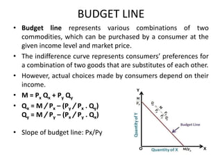 BUDGET LINE
• Budget line represents various combinations of two
commodities, which can be purchased by a consumer at the
given income level and market price.
• The indifference curve represents consumers’ preferences for
a combination of two goods that are substitutes of each other.
• However, actual choices made by consumers depend on their
income.
• M = Px Qx + Py Qy
• Qx = M / Px – (Py / Px . Qy)
Qy = M / Py – (Px / Py . Qx)
• Slope of budget line: Px/Py
 