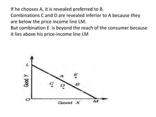 If he chooses A, it is revealed preferred to B.
Combinations С and D are revealed inferior to A because they
are below the price income line LM.
But combination E is beyond the reach of the consumer because
it lies above his price-income line LM
 