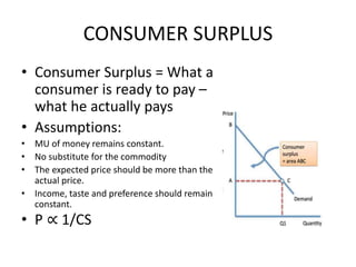 CONSUMER SURPLUS
• Consumer Surplus = What a
consumer is ready to pay –
what he actually pays
• Assumptions:
• MU of money remains constant.
• No substitute for the commodity
• The expected price should be more than the
actual price.
• Income, taste and preference should remain
constant.
• P ∝ 1/CS
 