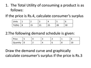 1. The Total Utility of consuming a product is as
follows:
If the price is Rs.4, calculate consumer’s surplus
2.The following demand schedule is given:
Draw the demand curve and graphically
calculate consumer’s surplus if the price is Rs.3
Price 5 4 3 2 1 0
Quantity 0 2 4 6 8 10
Units 1 2 3 4 5 6
TU(Rs) 8 15 21 25 28 30
 