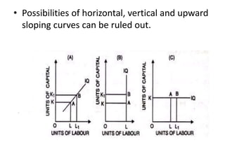 • Possibilities of horizontal, vertical and upward
sloping curves can be ruled out.
 