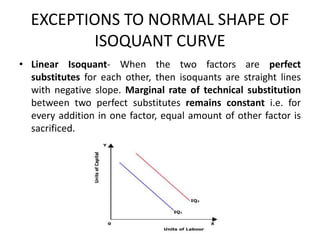 EXCEPTIONS TO NORMAL SHAPE OF
ISOQUANT CURVE
• Linear Isoquant- When the two factors are perfect
substitutes for each other, then isoquants are straight lines
with negative slope. Marginal rate of technical substitution
between two perfect substitutes remains constant i.e. for
every addition in one factor, equal amount of other factor is
sacrificed.
 