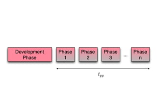 Economics of Continuous Delivery