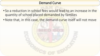 demand curve - economics tuition sg Images High... Economics of Education Part 1.pptx