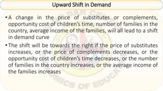 causes of shifts in demand tutorial | sophia learning... Economics of Education Part 1.pptx