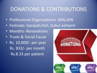 DONATIONS & CONTRIBUTIONSProfessional Organizations- IMA,GPAFestivals: Ganpati,Holi, GokulashtamiMandirs- RenovationsTrusts & Social CauseRs. 10,000/- per year   Rs. 833/- per month    Rs.8.33 per patient