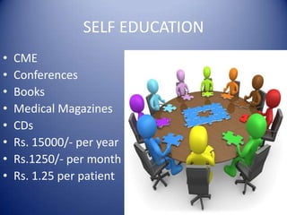 SELF EDUCATION CMEConferencesBooksMedical MagazinesCDsRs. 15000/- per yearRs.1250/- per monthRs. 1.25 per patient