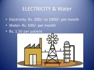 ELECTRICITY & WaterElectricity- Rs. 500/- to 1000/- per monthWater- Rs. 500/- per monthRs. 1.50 per patient