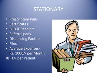 STATIONARYPrescription PadsCertificatesBills & ReceiptsReferral padsDispensing PacketsFilesAverage Expenses-    Rs. 1000/- per MonthRs. 1/- per Patient