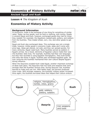 CopyrightbyTheMcGraw-HillCompanies.
NAME    DATE    CLASS 
Ancient Egypt and Kush
Economics of History Activity
Lesson 4  The Kingdom of Kush
Economics of History Activity
Background Information
In economics, trade is the exchange of one thing for something of similar
value. Today, we buy goods, such as food or clothing, with money. People
in ancient Egypt and Kush, however, exchanged goods they had for those
they needed. For example, the Egyptians needed gold, pottery, and soldiers
from the Kushites. They traded wheat, corn, rice, and other goods to get
them
Egypt and Kush also exchanged ideas. This exchange was not a simple
trade, however. Unlike goods in economic trade, ideas don’t come with
price tags. Ideas get shared, not sold, and they can spread quickly. For
many centuries, Egypt ruled Kush. Many Kushites served as soldiers in
Egypt’s armies. As a result, elements of Egyptian culture made their way
into Kushites’ daily lives. For example, Kushites had their own language,
but they first recorded it using Egyptian hieroglyphics. They built tombs
and cities like those in Egypt. Kushites also worshiped Egyptian gods. Yet
over centuries the Kushites maintained their own culture despite Egypt’s
strong influence.
When the Assyrians invaded Kush-ruled Egypt, another important exchange
of ideas took place. The Assyrians had iron tools and weapons that were
stronger than the Kushites’ bronze ones. During Assyrian rule, Kushites
learned to make and use iron. With better tools, the farmers produced
more crops. With stronger weapons, the Kushites’ military power increased.
Once again, the Kushites borrowed ideas that helped their culture endure.
Egypt Kush
Assyria
religion, hieroglyphics,
tombs, cities, grains
gold, soldiers,
pottery, soldiers
iron weapons  
and tools
netw rks
 