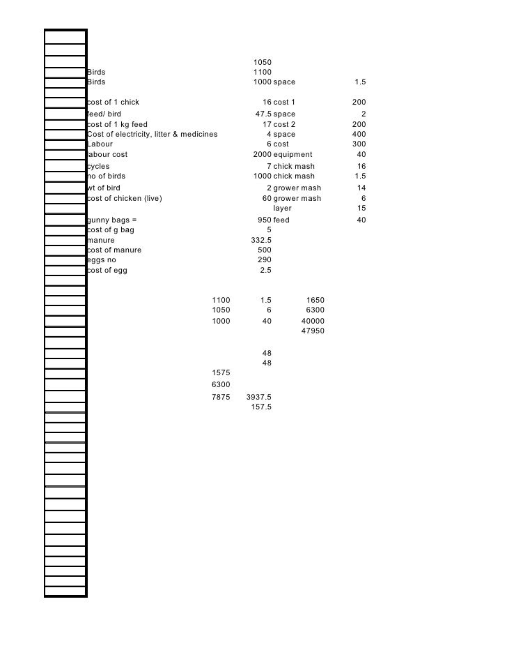 Download Economics Of Layer Farming