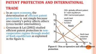 Economics of Patentbnfnfnfnnfnfjjjfjf.ppt