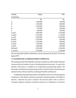 7
Feasible Outlay NPV
combination
Rs. Rs.
A 1,800,000 750,000
B 1,500,000 600,000
C 1,200,000 500,000
D 750,000 360,000
E 600,000 300,000
AandC 3,000,000 1,250,000
AandD 2,550,000 1,110,000
AandE 2,400,000 1,050,000
B and D 2,250,000 960,000
B and E 2,100,000 900,000
C and D 1,950,000 860,000
C and E 1,800,000 800,000
B,D and E 2,850,000 1,260,000
C, D and E 2,550,000 1,160,000
The most desirable feasible combination consists of projects B, D and E as it has the
highest NPV.
7.4 MATHEMATICALPROGRAMMINGAPPROACH
The ranking procedure described above becomes cumbersome as the number of projects
increases and as the number of years in the planning horizon increases. To cope with a
problem of this kind, it is helpful to use mathematical programming models. The
advantage of mathematical programming models is that they help in determining the
optimal solution without explicitly evaluating all feasible combinations.
A mathematical programming model is formulated in terms of two broad categories
of equations: (i) the objective function, and (ii) the constraint equations. The objective
function represents the goal or objective the decision maker seeks to achieve.
Constraint equations represent restrictions-arising out of limitations of resources,
 