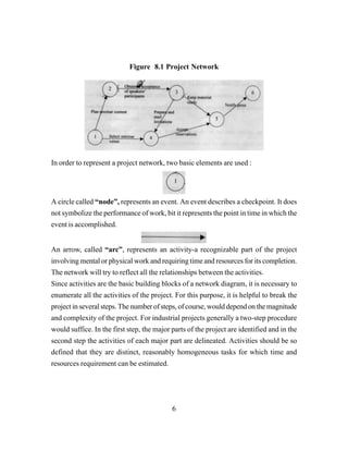 6
Figure 8.1 Project Network
In order to represent a project network, two basic elements are used :
A circle called “node”, represents an event. An event describes a checkpoint. It does
not symbolize the performance of work, bit it represents the point in time in which the
event is accomplished.
An arrow, called “arc”, represents an activity-a recognizable part of the project
involving mental or physical work and requiring time and resources for its completion.
The network will try to reflect all the relationships between the activities.
Since activities are the basic building blocks of a network diagram, it is necessary to
enumerate all the activities of the project. For this purpose, it is helpful to break the
project in several steps. The number of steps, of course, would depend on the magnitude
and complexity of the project. For industrial projects generally a two-step procedure
would suffice. In the first step, the major parts of the project are identified and in the
second step the activities of each major part are delineated. Activities should be so
defined that they are distinct, reasonably homogeneous tasks for which time and
resources requirement can be estimated.
 