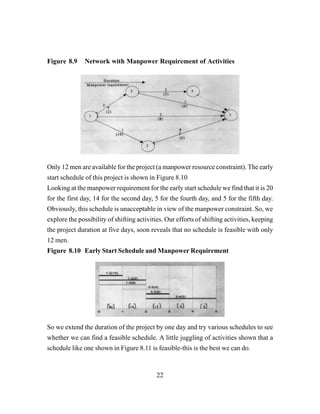 22
Figure 8.9 Network with Manpower Requirement of Activities
Only 12 men are available for the project (a manpower resource constraint). The early
start schedule of this project is shown in Figure 8.10
Looking at the manpower requirement for the early start schedule we find that it is 20
for the first day, 14 for the second day, 5 for the fourth day, and 5 for the fifth day.
Obviously, this schedule is unacceptable in view of the manpower constraint. So, we
explore the possibility of shifting activities. Our efforts of shifting activities, keeping
the project duration at five days, soon reveals that no schedule is feasible with only
12 men.
Figure 8.10 Early Start Schedule and Manpower Requirement
So we extend the duration of the project by one day and try various schedules to see
whether we can find a feasible schedule. A little juggling of activities shown that a
schedule like one shown in Figure 8.11 is feasible-this is the best we can do.
 