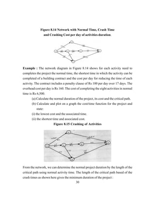 30
Figure 8.14 Network with Normal Time, Crash Time
and Crashing Cost per day of activities duration.
Example : The network diagram in Figure 8.14 shows for each activity need to
completes the project the normal time, the shortest time in which the activity can be
completed of a building contract and the cost per day for reducing the time of each
activity. The contract includes a penalty clause of Rs 100 per day over 17 days. The
overhead cost per day is Rs 160. The cost of completing the eight activities in normal
time is Rs 6,500.
(a) Calculate the normal duration of the project, its cost and the critical path.
(b) Calculate and plot on a graph the cost/time function for the project and
state:
(i) the lowest cost and the associated time.
(ii) the shortest time and associated cost.
Figure 8.15 Crashing of Activities
From the network, we can determine the normal project duration by the length of the
critical path using normal activity time. The length of the critical path based of the
crash times as shown here gives the minimum duration of the project :
 