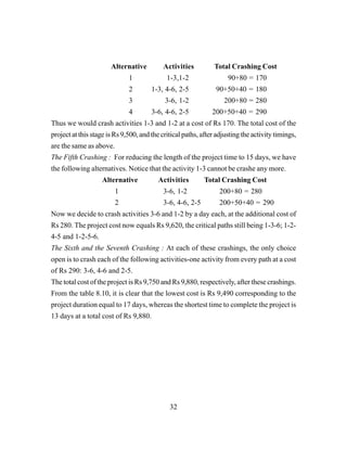 32
Alternative Activities Total Crashing Cost
1 1-3,1-2 90+80 = 170
2 1-3, 4-6, 2-5 90+50+40 = 180
3 3-6, 1-2 200+80 = 280
4 3-6, 4-6, 2-5 200+50+40 = 290
Thus we would crash activities 1-3 and 1-2 at a cost of Rs 170. The total cost of the
project at this stage is Rs 9,500, and the critical paths, after adjusting the activity timings,
are the same as above.
The Fifth Crashing : For reducing the length of the project time to 15 days, we have
the following alternatives. Notice that the activity 1-3 cannot be crashe any more.
Alternative Activities Total Crashing Cost
1 3-6, 1-2 200+80 = 280
2 3-6, 4-6, 2-5 200+50+40 = 290
Now we decide to crash activities 3-6 and 1-2 by a day each, at the additional cost of
Rs 280. The project cost now equals Rs 9,620, the critical paths still being 1-3-6; 1-2-
4-5 and 1-2-5-6.
The Sixth and the Seventh Crashing : At each of these crashings, the only choice
open is to crash each of the following activities-one activity from every path at a cost
of Rs 290: 3-6, 4-6 and 2-5.
The total cost of the project is Rs 9,750 and Rs 9,880, respectively, after these crashings.
From the table 8.10, it is clear that the lowest cost is Rs 9,490 corresponding to the
project duration equal to 17 days, whereas the shortest time to complete the project is
13 days at a total cost of Rs 9,880.
 
