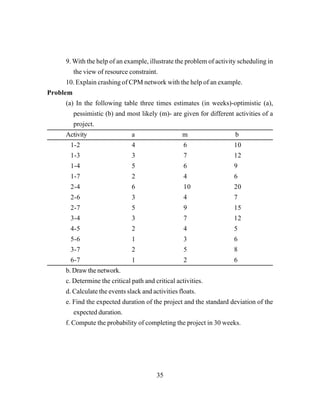 35
9. With the help of an example, illustrate the problem of activity scheduling in
the view of resource constraint.
10. Explain crashing of CPM network with the help of an example.
Problem
(a) In the following table three times estimates (in weeks)-optimistic (a),
pessimistic (b) and most likely (m)- are given for different activities of a
project.
Activity a m b
1-2 4 6 10
1-3 3 7 12
1-4 5 6 9
1-7 2 4 6
2-4 6 10 20
2-6 3 4 7
2-7 5 9 15
3-4 3 7 12
4-5 2 4 5
5-6 1 3 6
3-7 2 5 8
6-7 1 2 6
b. Draw the network.
c. Determine the critical path and critical activities.
d. Calculate the events slack and activities floats.
e. Find the expected duration of the project and the standard deviation of the
expected duration.
f. Compute the probability of completing the project in 30 weeks.
 