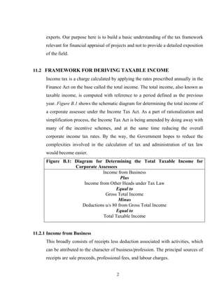 experts. Our purpose here is to build a basic understanding of the tax framework
relevant for financial appraisal of projects and not to provide a detailed exposition
of the field.
11.2 FRAMEWORK FOR DERIVING TAXABLE INCOME
Income tax is a charge calculated by applying the rates prescribed annually in the
Finance Act on the base called the total income. The total income, also known as
taxable income, is computed with reference to a period defined as the previous
year. Figure B.1 shows the schematic diagram for determining the total income of
a corporate assessee under the Income Tax Act. As a part of rationalization and
simplification process, the Income Tax Act is being amended by doing away with
many of the incentive schemes, and at the same time reducing the overall
corporate income tax rates. By the way, the Government hopes to reduce the
complexities involved in the calculation of tax and administration of tax law
would become easier.
Figure B.1: Diagram for Determining the Total Taxable Income for
Corporate Assessees
Income from Business
Plus
Income from Other Heads under Tax Law
Equal to
Gross Total Income
Minus
Deductions u/s 80 from Gross Total Income
Equal to
Total Taxable Income
11.2.1 Income from Business
This broadly consists of receipts less deduction associated with activities, which
can be attributed to the character of business/profession. The principal sources of
receipts are sale proceeds, professional fees, and labour charges.
2
 