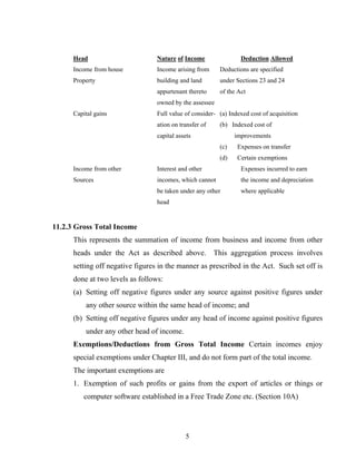 Head Nature of Income Deduction Allowed
Income from house Income arising from Deductions are specified
Property building and land under Sections 23 and 24
appurtenant thereto of the Act
owned by the assessee
Capital gains Full value of consider- (a) Indexed cost of acquisition
ation on transfer of (b) Indexed cost of
capital assets improvements
(c) Expenses on transfer
(d) Certain exemptions
Income from other Interest and other Expenses incurred to earn
Sources incomes, which cannot the income and depreciation
be taken under any other where applicable
head
11.2.3 Gross Total Income
This represents the summation of income from business and income from other
heads under the Act as described above. This aggregation process involves
setting off negative figures in the manner as prescribed in the Act. Such set off is
done at two levels as follows:
(a) Setting off negative figures under any source against positive figures under
any other source within the same head of income; and
(b) Setting off negative figures under any head of income against positive figures
under any other head of income.
Exemptions/Deductions from Gross Total Income Certain incomes enjoy
special exemptions under Chapter III, and do not form part of the total income.
The important exemptions are
1. Exemption of such profits or gains from the export of articles or things or
computer software established in a Free Trade Zone etc. (Section 10A)
5
 