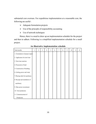 10
substantial cost overruns. For expeditious implementation at a reasonable cost, the
following are useful :
Adequate formulation projects
Use of the principle of responsibility accounting
Use of network techniques
Hence, there is a need to draw up an implementation schedule for the project
and then to adhere. Following is a simplified implementation schedule for a small
project.
An illustrative implementation schedule
Task/months 1 2 3 4 5 6 7 8 9 10 11 12
1. Formulation of project report
2. Application for term loan
3. Term loan sanction
4. Possession of land
5. Construction of building
6. Getting power and water
7. Placing order for machinery
8. Receipt and installation of
machinery
9. Man power recruitment
10. Trail production
11. Commencement of
Production
 