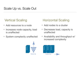 Scale Up vs. Scale Out
❖ Add resources to a node

❖ Increases node capacity, load
is unaﬀected

❖ System complexity unaﬀec...