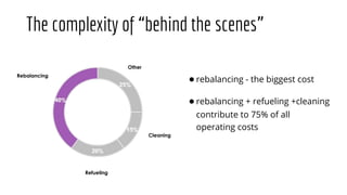 The complexity of “behind the scenes”
●rebalancing - the biggest cost
●rebalancing + refueling +cleaning
contribute to 75% of all
operating costs
 