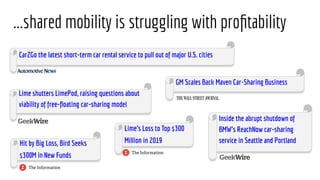 ...shared mobility is struggling with proﬁtability
Car2Go the latest short-term car rental service to pull out of major U.S. cities
GM Scales Back Maven Car-Sharing Business
Lime shutters LimePod, raising questions about
viability of free-ﬂoating car-sharing model
Inside the abrupt shutdown of
BMW’s ReachNow car-sharing
service in Seattle and PortlandHit by Big Loss, Bird Seeks
$300M in New Funds
Lime’s Loss to Top $300
Million in 2019
 
