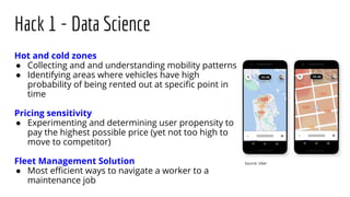 Hack 1 - Data Science
Source: Uber
Hot and cold zones
● Collecting and and understanding mobility patterns
● Identifying areas where vehicles have high
probability of being rented out at speciﬁc point in
time
Pricing sensitivity
● Experimenting and determining user propensity to
pay the highest possible price (yet not too high to
move to competitor)
Fleet Management Solution
● Most eﬃcient ways to navigate a worker to a
maintenance job
 