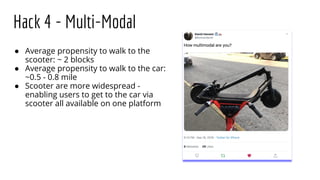 Hack 4 - Multi-Modal
● Average propensity to walk to the
scooter: ~ 2 blocks
● Average propensity to walk to the car:
~0.5 - 0.8 mile
● Scooter are more widespread -
enabling users to get to the car via
scooter all available on one platform
 