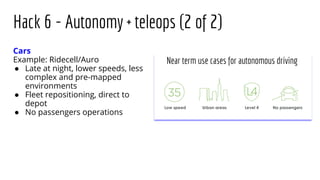 Hack 6 - Autonomy + teleops (2 of 2)
Cars
Example: Ridecell/Auro
● Late at night, lower speeds, less
complex and pre-mapped
environments
● Fleet repositioning, direct to
depot
● No passengers operations
 