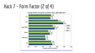 Hack 7 - Form Factor (2 of 4)
 