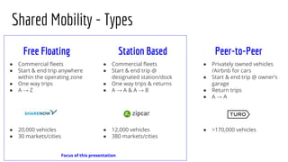 Shared Mobility - Types
Free Floating Station Based Peer-to-Peer
● Commercial ﬂeets
● Start & end trip anywhere
within the operating zone
● One way trips
● A → Z
● Commercial ﬂeets
● Start & end trip @
designated station/dock
● One way trips & returns
● A → A & A → B
● Privately owned vehicles
/Airbnb for cars
● Start & end trip @ owner’s
garage
● Return trips
● A → A
● 20,000 vehicles
● 30 markets/cities
● 12,000 vehicles
● 380 markets/cities
● >170,000 vehicles
Focus of this presentation
 