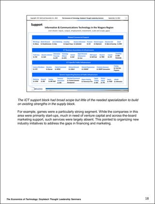 Economics of Technology | PDF