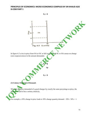 PRINCIPLES OF ECONOMICS: MICRO ECONOMICS COMPILED BY SIR KHALID AZIZ
B-COM PART 1
51
Ed = 0
In figure 6.2 a rise in price from OA to OC or fall in price from OC to OA causes no change
(zero responsiveness) in the amount demanded.
Ed = 0
Δp
Ed = 0
(3) Unitary Elasticity of Demand:
When the quantity demanded of a good changes by exactly the same percentage as price, the
demand is said to has a unitary elasticity.
For example, a 30% change in price leads to 30% change quantity demand = 30% / 30% = 1.
IQ
R
A
C
O
M
M
ER
C
E
N
ETW
O
R
K
 