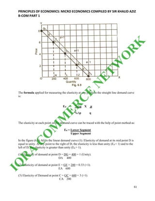 PRINCIPLES OF ECONOMICS: MICRO ECONOMICS COMPILED BY SIR KHALID AZIZ
B-COM PART 1
61
The formula applied for measuring the elasticity at any point on the straight line demand curve
is:
Ed = %∆q X p
%∆p q
The elasticity at each point on the demand curve can be traced with the help of point method as:
Ed = Lower Segment
Upper Segment
In the figure (6.9) AG is the linear demand curve (1). Elasticity of demand at its mid point D is
equal to unity. At any point to the right of D, the elasticity is less than unity (Ed < 1) and to the
left of D, the elasticity is greater than unity (Ed > 1).
(1) Elasticity of demand at point D = DG = 400 = 1 (Unity).
DA 400
(2) Elasticity of demand at point E = GE = 200 = 0.33 (<1).
EA 600
(3) Elasticity of Demand at point C = GC = 600 = 3 (>1).
CA 200
IQ
R
A
C
O
M
M
ER
C
E
N
ETW
O
R
K
 