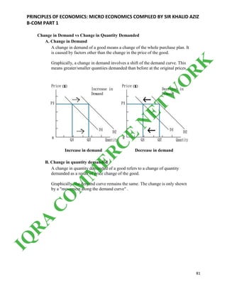 PRINCIPLES OF ECONOMICS: MICRO ECONOMICS COMPILED BY SIR KHALID AZIZ
B-COM PART 1
81
Change in Demand vs Change in Quantity Demanded
A. Change in Demand
A change in demand of a good means a change of the whole purchase plan. It
is caused by factors other than the change in the price of the good.
Graphically, a change in demand involves a shift of the demand curve. This
means greater/smaller quantiies demanded than before at the original prices.
Increase in demand Decrease in demand
B. Change in quantity demanded
A change in quantity demanded of a good refers to a change of quantity
demanded as a result of price change of the good.
Graphically, the demand curve remains the same. The change is only shown
by a "movement along the demand curve" .
IQ
R
A
C
O
M
M
ER
C
E
N
ETW
O
R
K
 