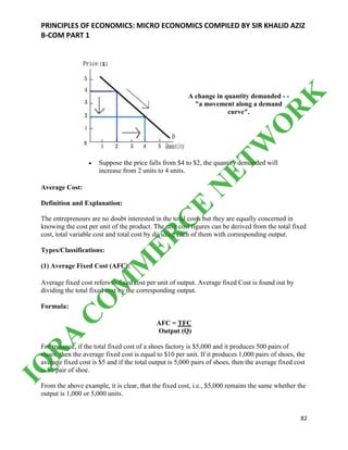 PRINCIPLES OF ECONOMICS: MICRO ECONOMICS COMPILED BY SIR KHALID AZIZ
B-COM PART 1
82
A change in quantity demanded - -
"a movement along a demand
curve".
 Suppose the price falls from $4 to $2, the quantity demanded will
increase from 2 units to 4 units.
Average Cost:
Definition and Explanation:
The entrepreneurs are no doubt interested in the total costs but they are equally concerned in
knowing the cost per unit of the product. The unit cost figures can be derived from the total fixed
cost, total variable cost and total cost by dividing each of them with corresponding output.
Types/Classifications:
(1) Average Fixed Cost (AFC):
Average fixed cost refers to fixed cost per unit of output. Average fixed Cost is found out by
dividing the total fixed cost by the corresponding output.
Formula:
AFC = TFC
Output (Q)
For instance, if the total fixed cost of a shoes factory is $5,000 and it produces 500 pairs of
shoes, then the average fixed cost is equal to $10 per unit. If it produces 1,000 pairs of shoes, the
average fixed cost is $5 and if the total output is 5,000 pairs of shoes, then the average fixed cost
is $1 pair of shoe.
From the above example, it is clear, that the fixed cost, i.e., $5,000 remains the same whether the
output is 1,000 or 5,000 units.
IQ
R
A
C
O
M
M
ER
C
E
N
ETW
O
R
K
 