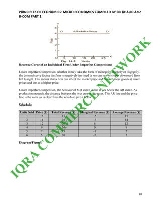 PRINCIPLES OF ECONOMICS: MICRO ECONOMICS COMPILED BY SIR KHALID AZIZ
B-COM PART 1
88
Revenue Curve of an Individual Firm Under Imperfect Competition:
Under imperfect competition, whether it may take the form of monopoly, duopoly or oligopoly,
the demand curve facing the firm is negatively inclined or we can say its slopes downward from
left to right. This means that a firm can affect the market price and can sell more goods at lower
prices and less at a higher price.
Under imperfect competition, the behavior of MR curve is that it lies below the AR curve. As
production expands, the distance between the two curves increases. The AR line and the price
line is the same as is clear from the schedule given below:
Schedule:
Units Sold Price ($) Total Revenue ($) Marginal Revenue ($) Average Revenue ($)
1 15 15 15 15
2 14 28 13 14
3 12 36 8 12
4 9 36 0 9
5 7 35 -1 7
6 5 30 -5 5
Diagram/Figure:
IQ
R
A
C
O
M
M
ER
C
E
N
ETW
O
R
K
 