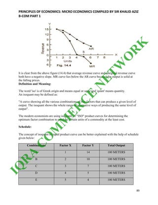 PRINCIPLES OF ECONOMICS: MICRO ECONOMICS COMPILED BY SIR KHALID AZIZ
B-COM PART 1
89
lt is clear from the above figure (14.4) that average revenue curve and marginal revenue curve
both have a negative slope. MR curve lies below the AR curve because the output is solid at
the falling prices.
Definition and Meaning:
The word 'iso' is of Greek origin and means equal or same and 'quant' means quantity.
An isoquant may be defined as:
"A curve showing all the various combinations of two factors that can produce a given level of
output. The isoquant shows the whole range of alternative ways of producing the same level of
output".
The modern economists are using isoquant, or "ISO" product curves for determining the
optimum factor combination to produce certain units of a commodity at the least cost.
Schedule:
The concept of isoquant or equal product curve can be better explained with the help of schedule
given below:
Combinations Factor X Factor Y Total Output
A 1 14 100 METERS
B 2 10 100 METERS
C 3 7 100 METERS
D 4 5 100 METERS
E 5 4 100 METERS
IQ
R
A
C
O
M
M
ER
C
E
N
ETW
O
R
K
 